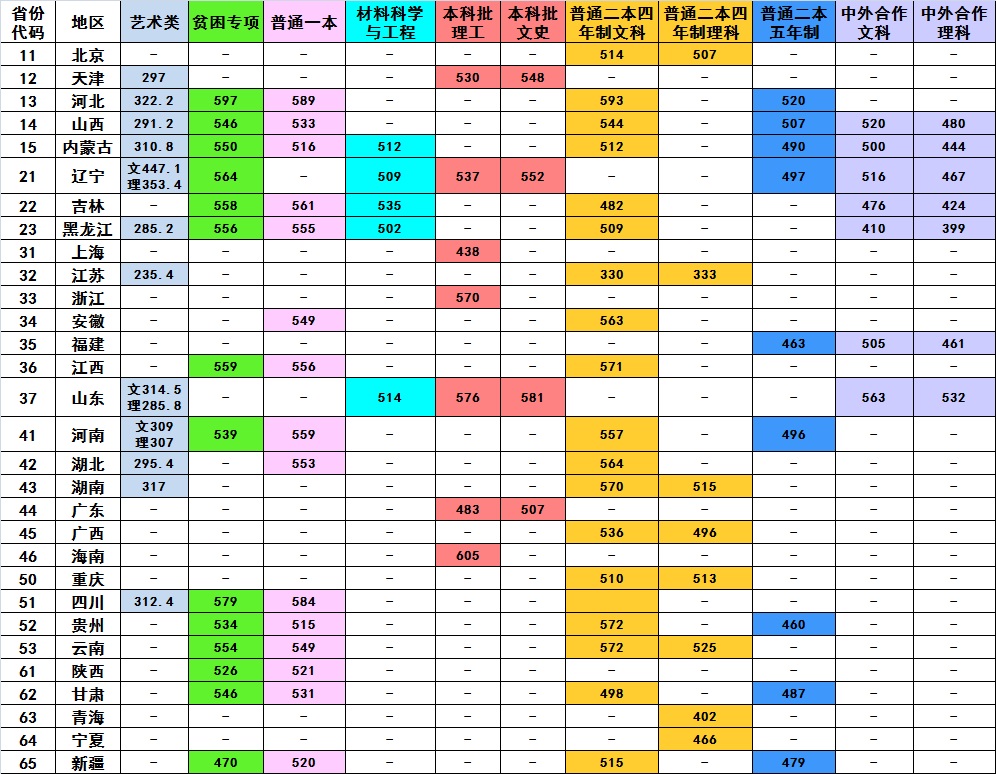 金韵艺考培训