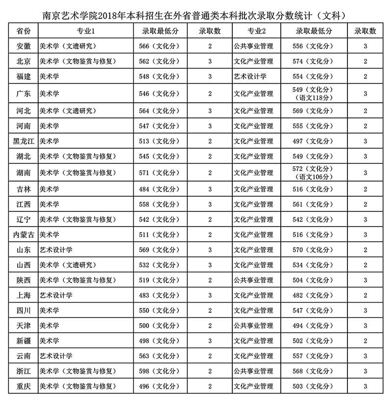 金韵艺考培训