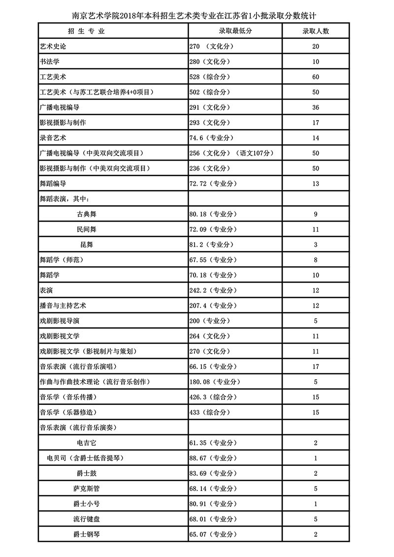 金韵艺考培训