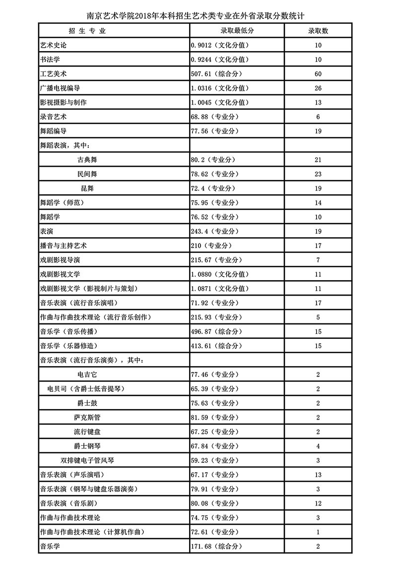 金韵艺考培训