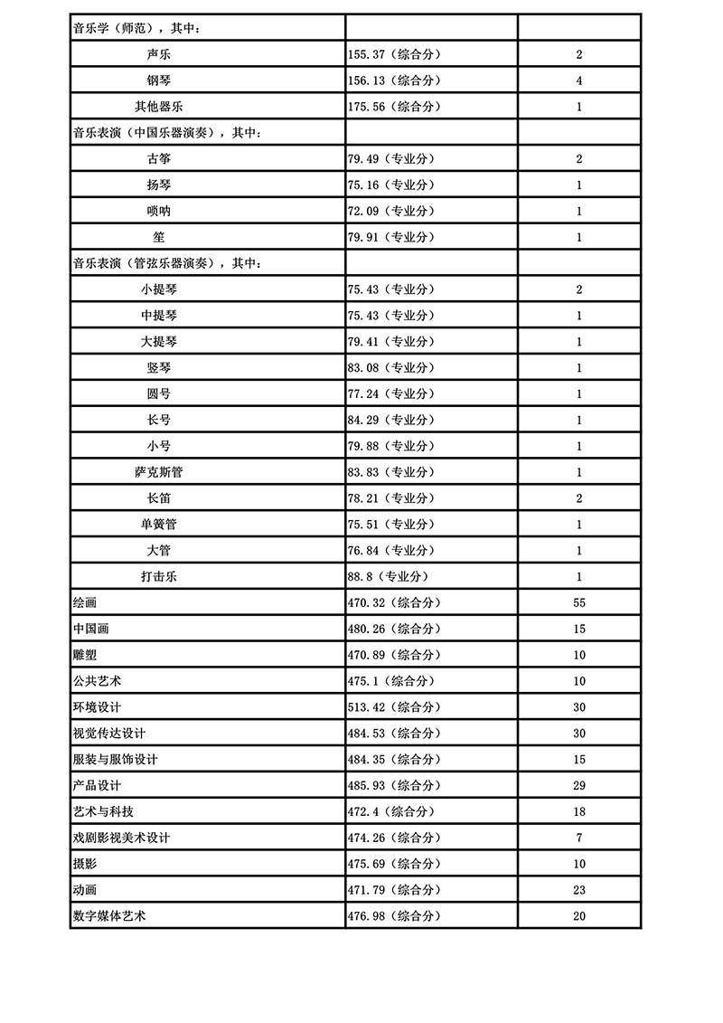 金韵艺考培训
