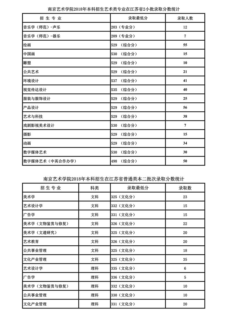 金韵艺考培训