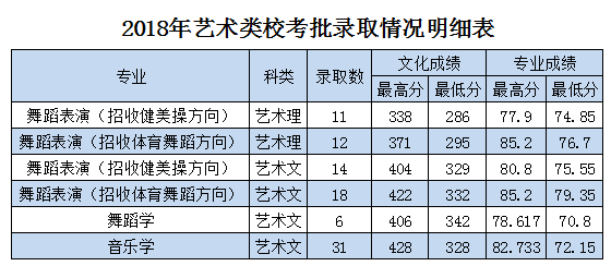 金韵艺考培训