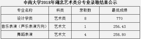 金韵艺考培训