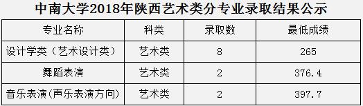 金韵艺考培训