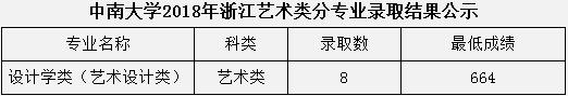 金韵艺考培训