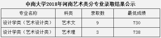 金韵艺考培训