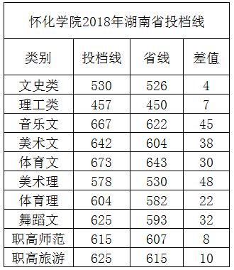 金韵艺考培训
