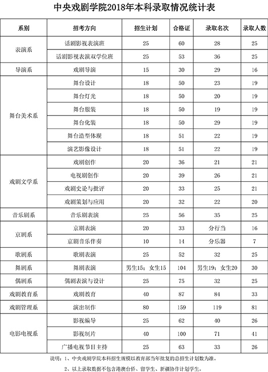 金韵艺考培训