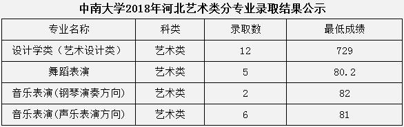 金韵艺考培训