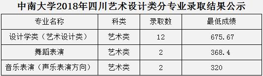 金韵艺考培训