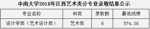 金韵艺考培训
