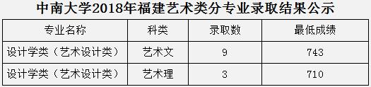 金韵艺考培训