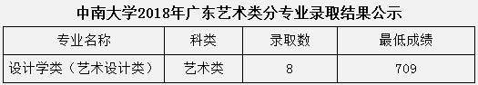 金韵艺考培训