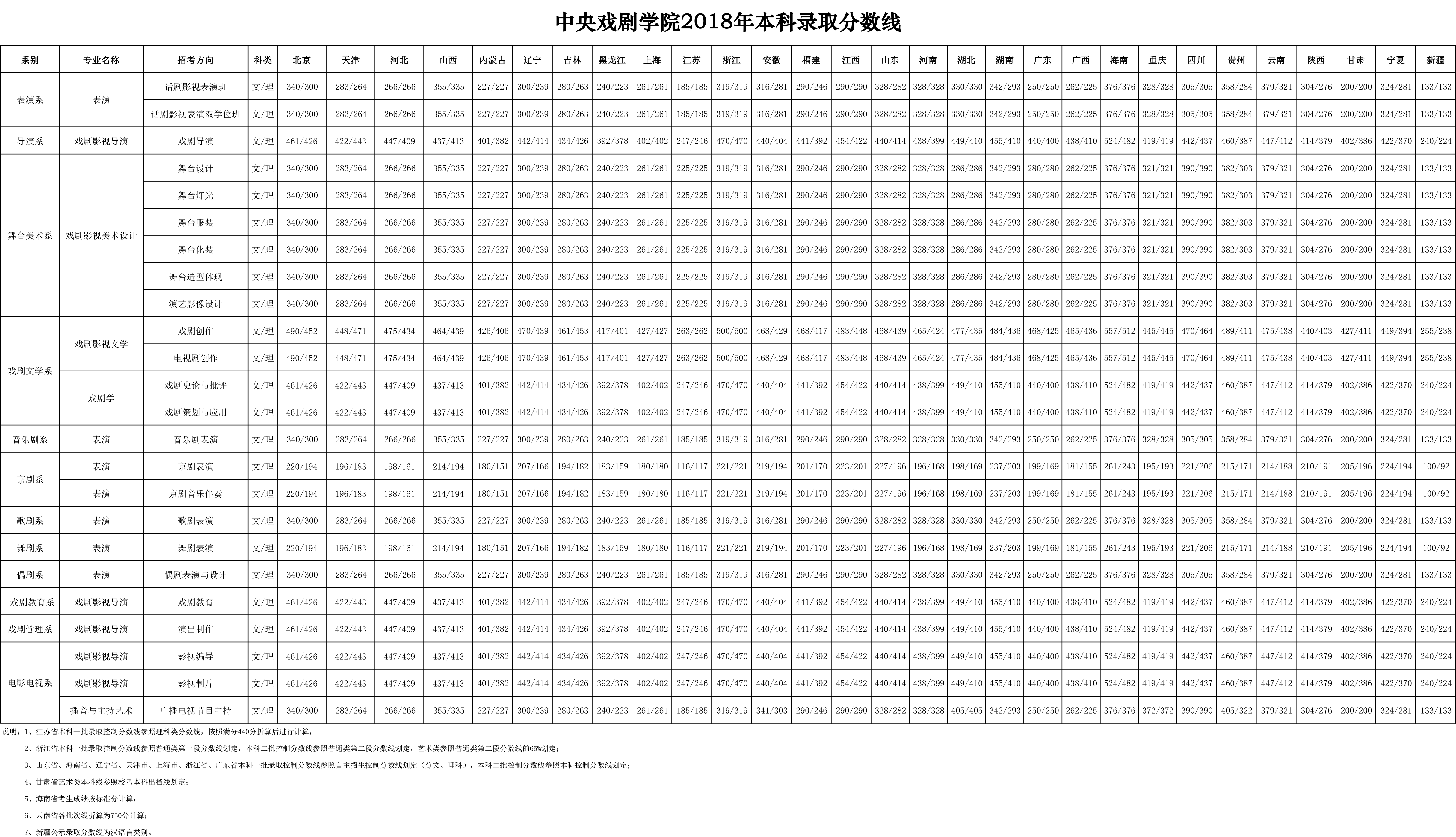 金韵艺考培训