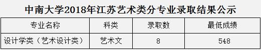 金韵艺考培训