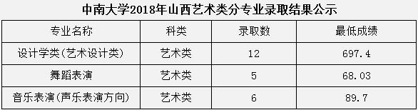金韵艺考培训