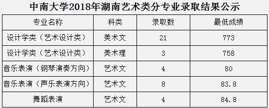 金韵艺考培训