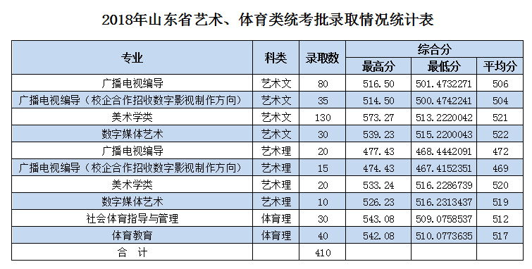 金韵艺考培训