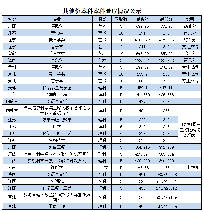 金韵艺考培训