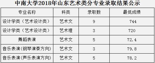 金韵艺考培训