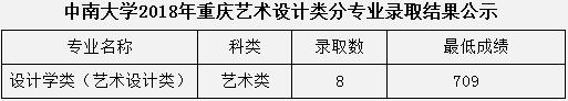 金韵艺考培训