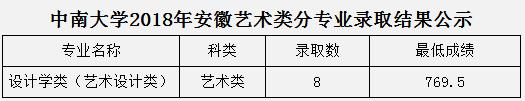 金韵艺考培训
