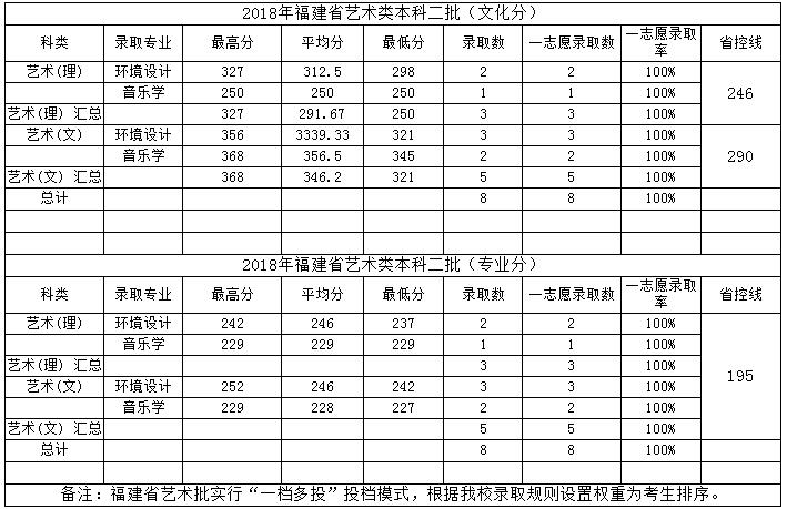 金韵艺考培训