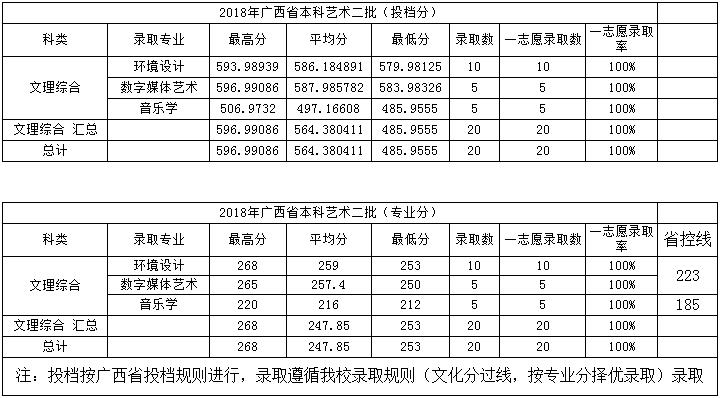 金韵艺考培训