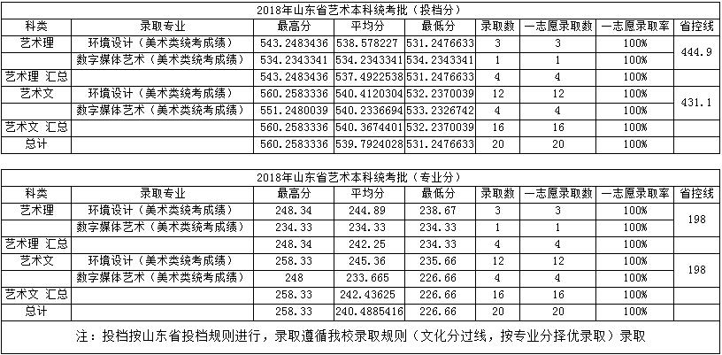 金韵艺考培训