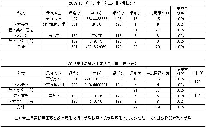 金韵艺考培训