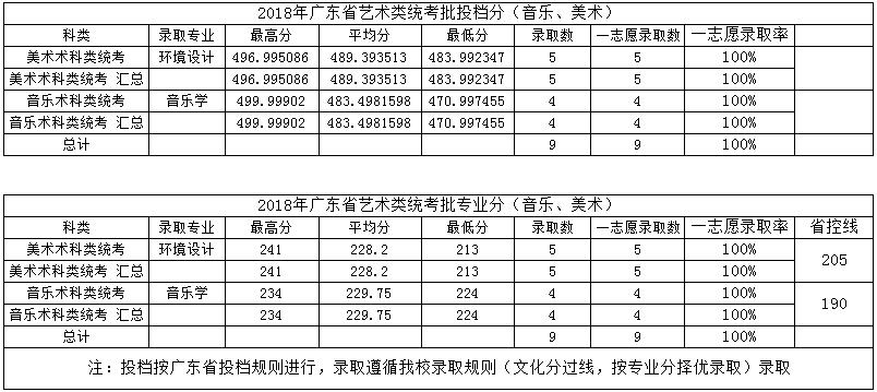 金韵艺考培训