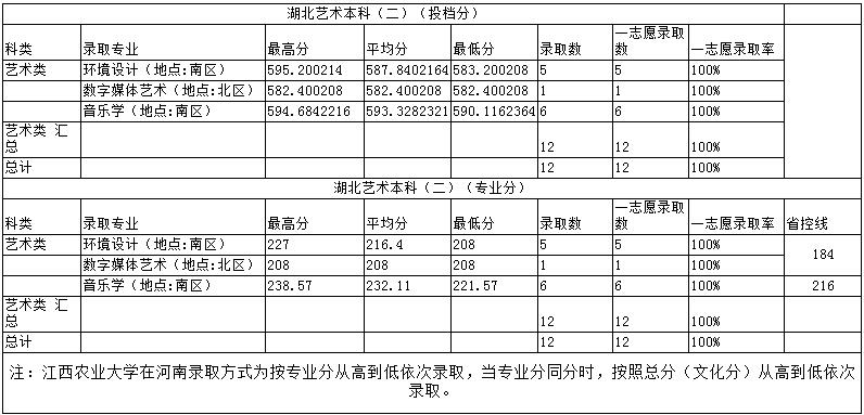 金韵艺考培训