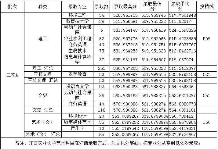 金韵艺考培训