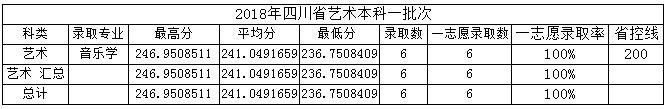 金韵艺考培训