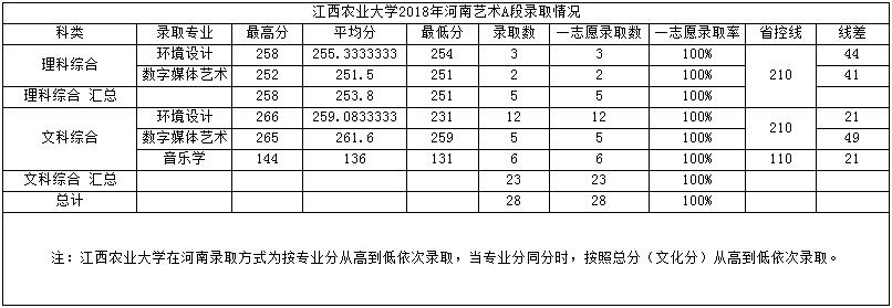 金韵艺考培训