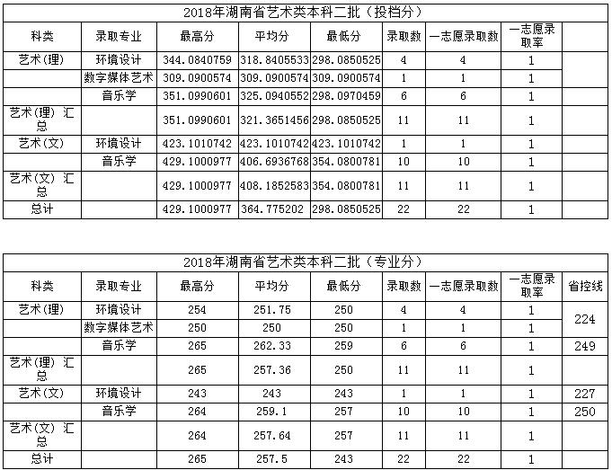 金韵艺考培训
