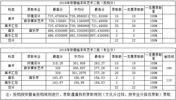 金韵艺考培训