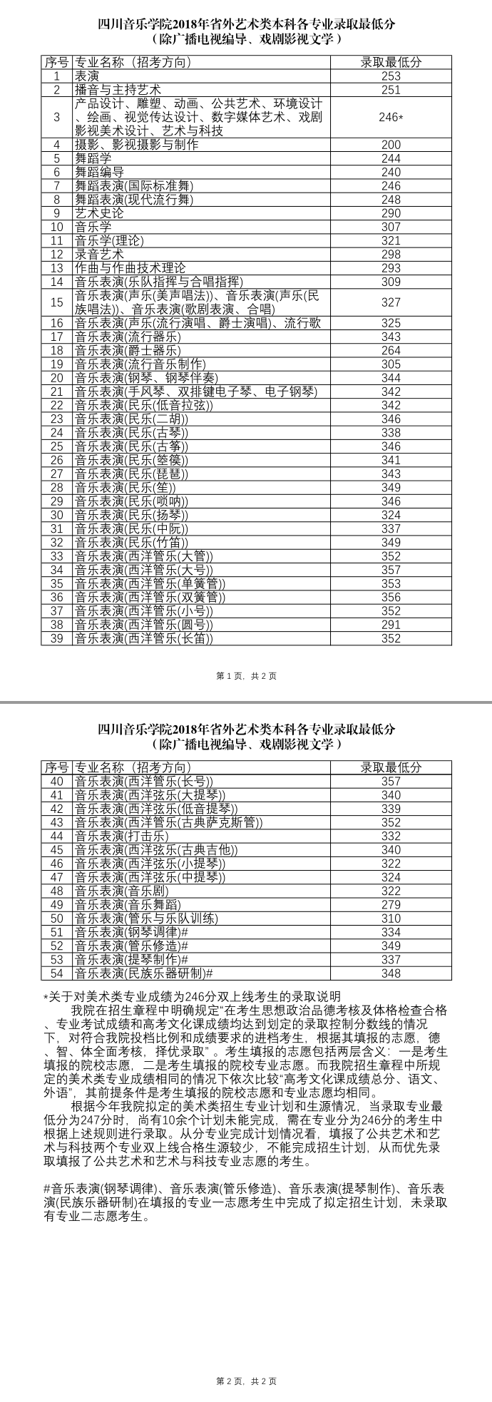 金韵艺考培训