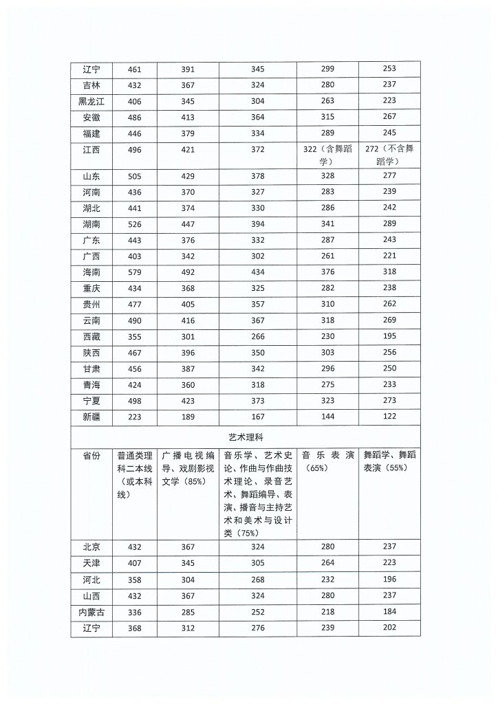 金韵艺考培训