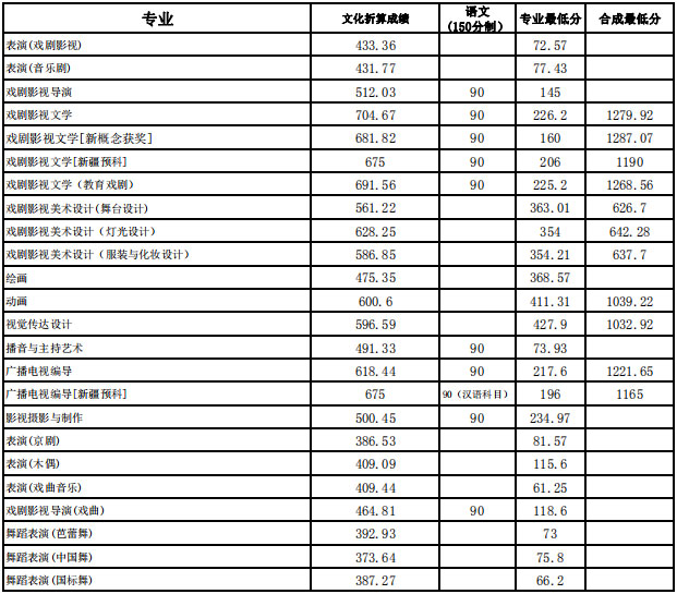 金韵艺考培训 金韵艺考培训