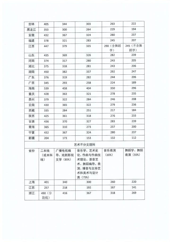 金韵艺考培训
