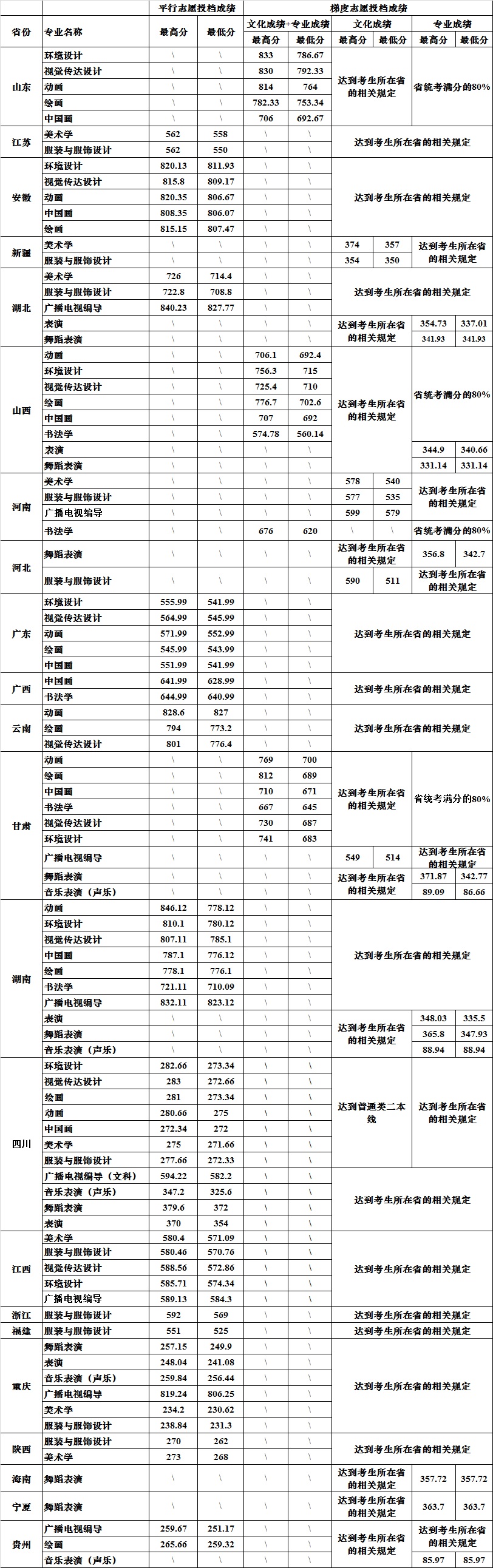 金韵艺考培训