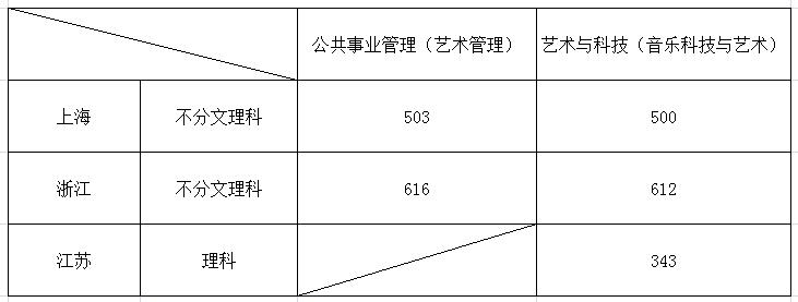 金韵艺考培训