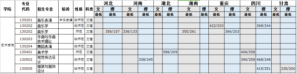 金韵艺考培训