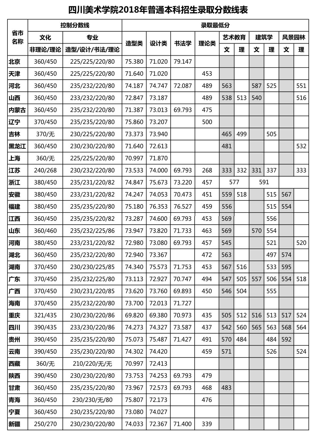 金韵艺考培训