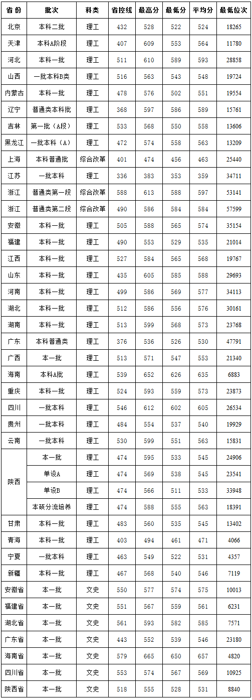金韵艺考培训