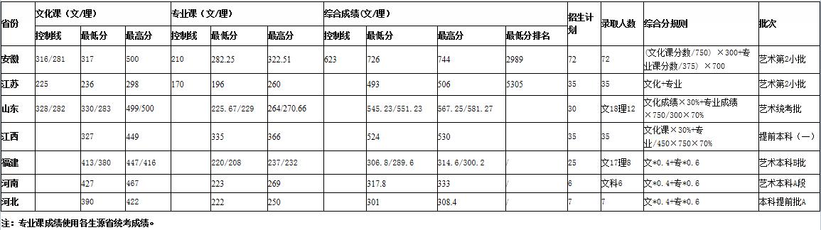 金韵艺考培训