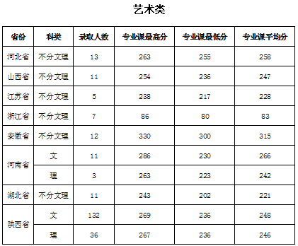 金韵艺考培训