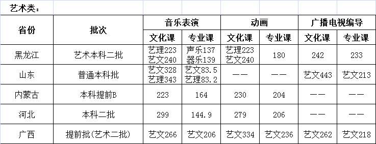 金韵艺考培训